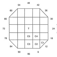 Confederate Button: Faceting Design Diagram