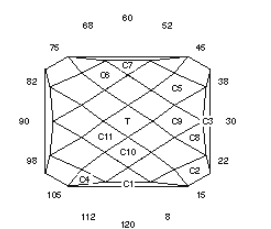 Cool: Faceting Design Diagram