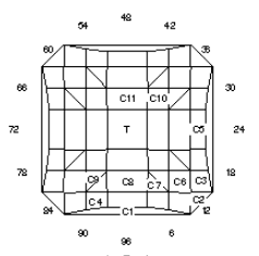 Coping “X”: Faceting Design Diagram