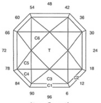 Corner Office: Faceting Design Diagram