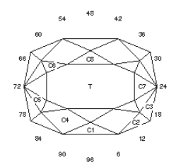 Crush: Faceting Design Diagram