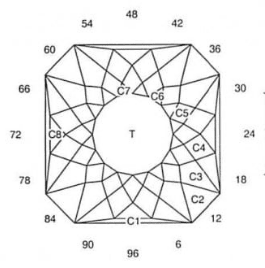 Crystal Glitter Squared: Faceting Design Diagram