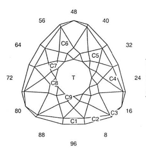 Crystal Keen Glitter:Faceting Design Diagram