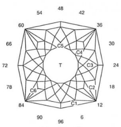 Crystal Mine: Faceting Design Diagram