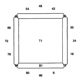 Cubie: Faceting Design Diagram