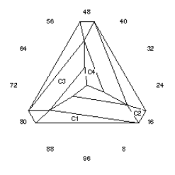 Cut Corner Crazy Tri : Faceting Design Diagram