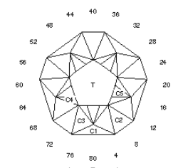 Cut Corner Pent: Faceting Design Diagram