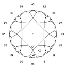 D-Qtz-Round: Faceting Design Diagram