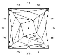 Dagger Bottom: Faceting Design Diagram