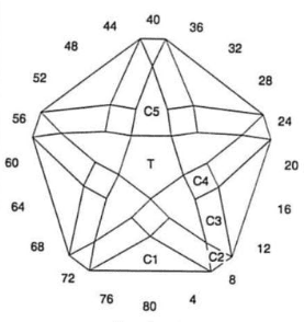 Darhla: Faceting Design Diagram