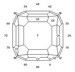 Deep “D”: Faceting Design Diagram