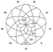 Delight: Faceting Design Diagram