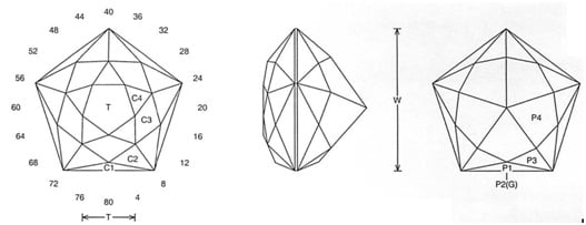 Deva Jeff Graham Facet Design