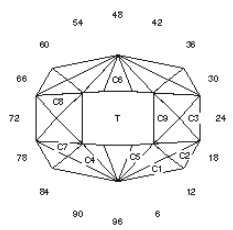 Diamond “C”: Faceting Design Diagram