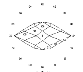 Diamond Eye 2.0: Faceting Design Diagram