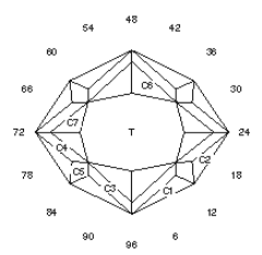 Diamond: Faceting Design Diagram