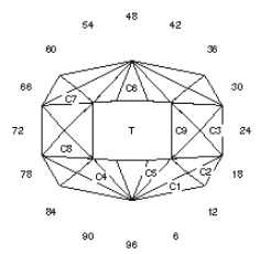 Diamond Oval: Faceting Design Diagram