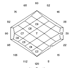 Diamond Star : Faceting Design Diagram