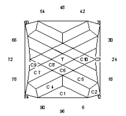 Diamonds & Bonz’s: Faceting Design Diagram