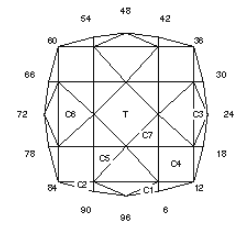 Diamonds Up: Faceting Design Diagram