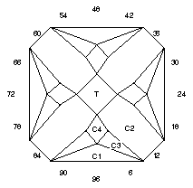 Diamonds Up: Faceting Design Diagram