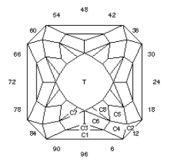 Double Cross Square: Faceting Design Diagram
