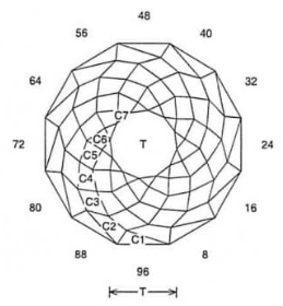 Double Dutch Deep: Faceting Design Diagram