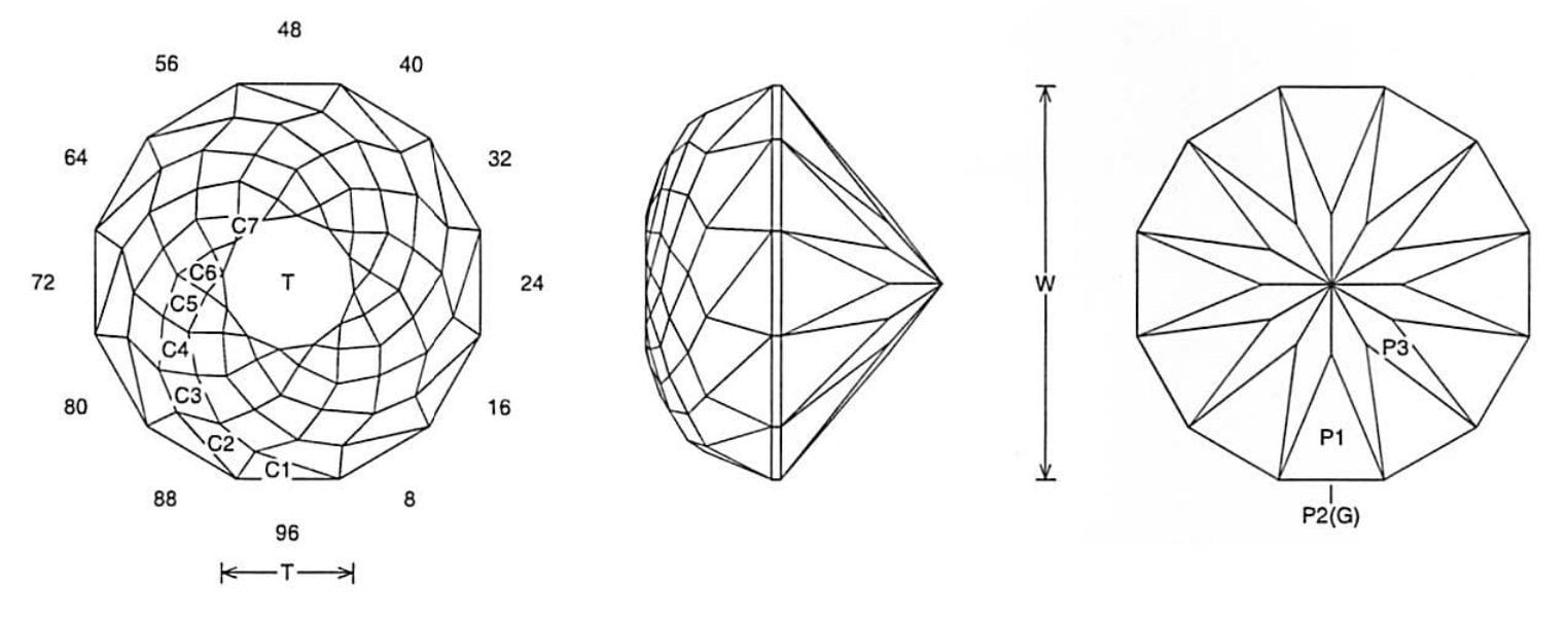 Double Dutch Deep Jeff Graham Facet Design 1