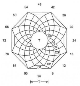 Double Rose: Faceting Design Diagram