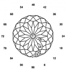 Dragon’s Treasure: Faceting Design Diagram