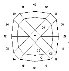 Drop Zone: Faceting Design Diagram