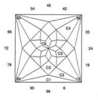 Dulcet Boxed: Faceting Design Diagram