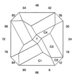 Dutch Winds: Faceting Design Diagram