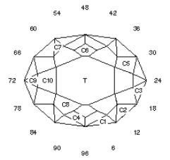 Edge Oval: Faceting Design Diagram