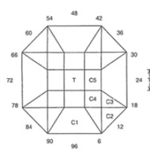 Ephemeral: Faceting Design Diagram