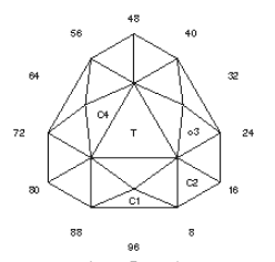 Equal: Faceting Design Diagram