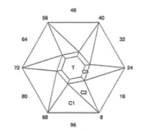 Evince: Faceting Design Diagram