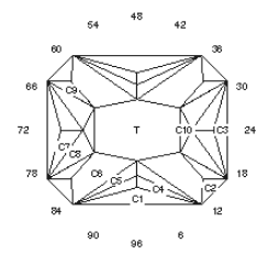 Fancy: Faceting Design Diagram