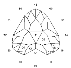 Fanned Triangle: Faceting Design Diagram