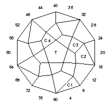 Flame of Texas: Faceting Design Diagram