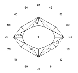 Flat Eye: Faceting Design Diagram