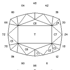 Flex Cushion : Faceting Design Diagram