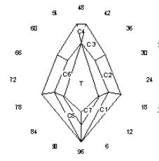 Flight of Blue: Faceting Design Diagram