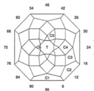 Floating Lilly: Faceting Design Diagram