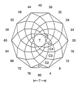 Floating Rose: Faceting Design Diagram