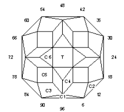 Four Arrows: Faceting Design Diagram