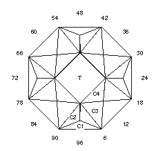 Four Square Sapphire: Faceting Design Diagram