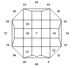 Foxy: Faceting Design Diagram