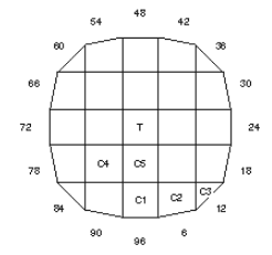 French Button: Faceting Design Diagram