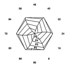 Gig #2: Faceting Design Diagram